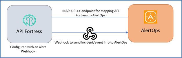 Graphical user interface Description automatically generated with low confidence