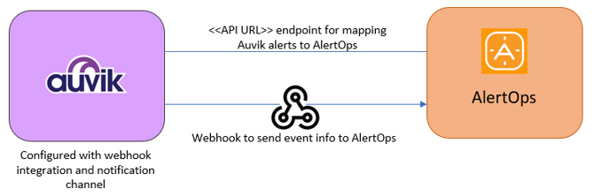 Graphical user interface, text, application, email Description automatically generated