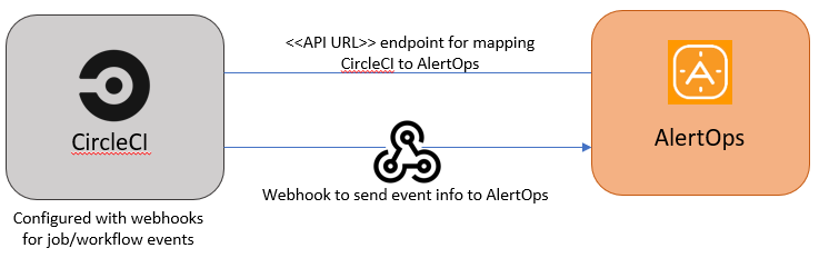 Graphical user interface, text, application, email Description automatically generated
