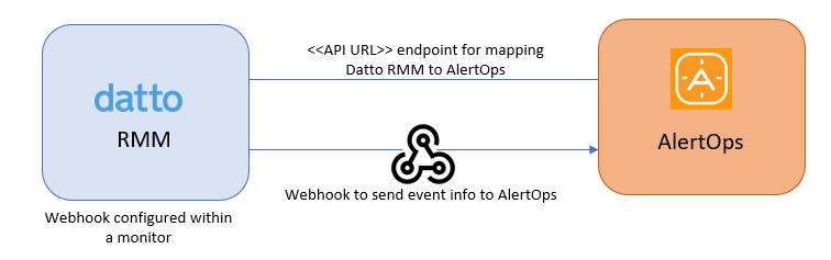 Datto RMM