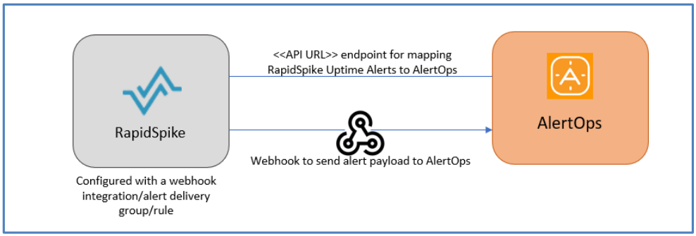 Graphical user interface, text, application  Description automatically generated