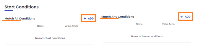 Graphical user interface, waterfall chart Description automatically generated