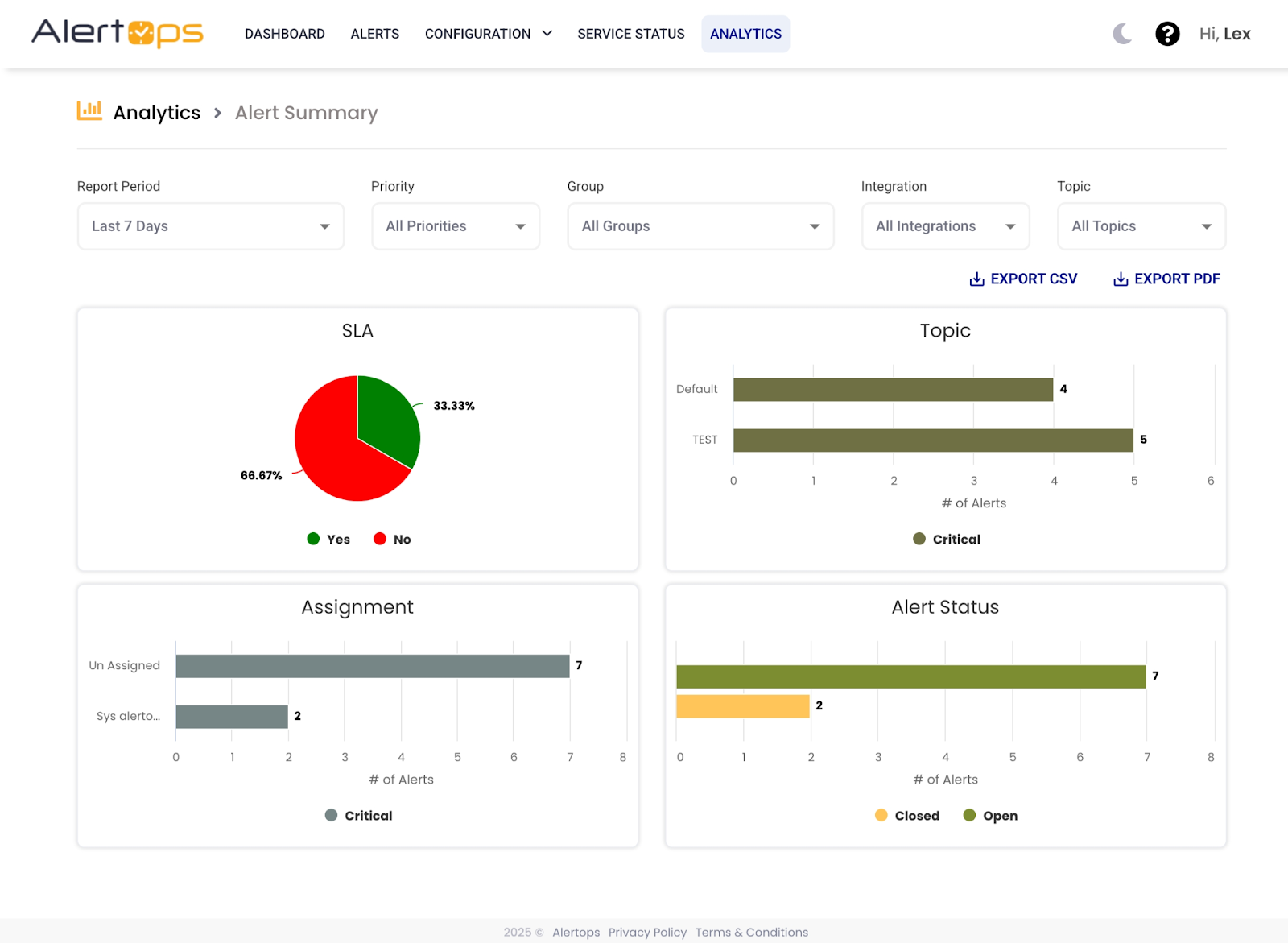Alert Status Chart Example Analytics