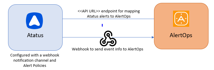 Atatus